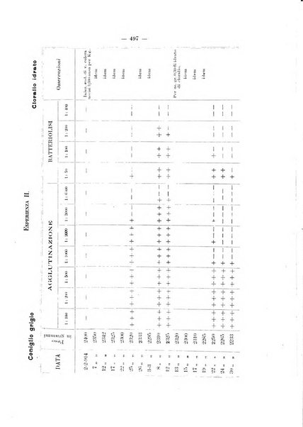 Annali di clinica medica