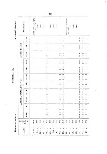 Annali di clinica medica