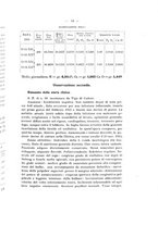 giornale/PAL0088016/1915/unico/00000105