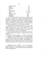 giornale/PAL0088016/1916/unico/00000073