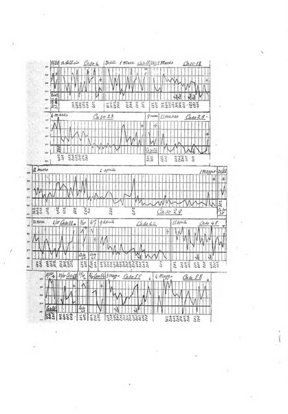 Annali di clinica medica