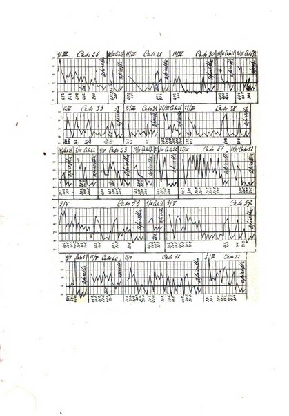 Annali di clinica medica