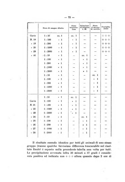 Annali di clinica medica