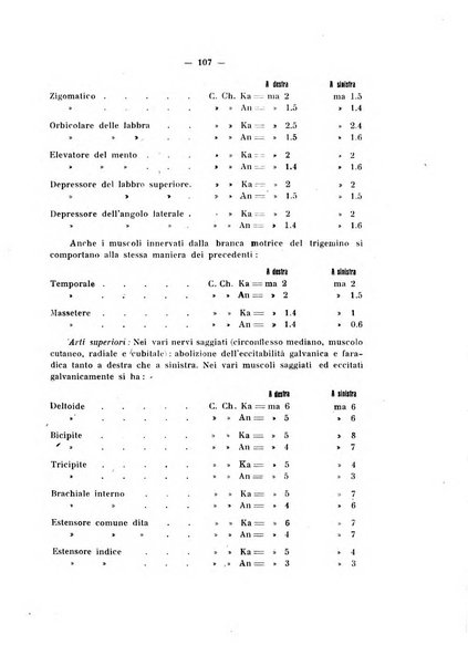 Annali di clinica medica