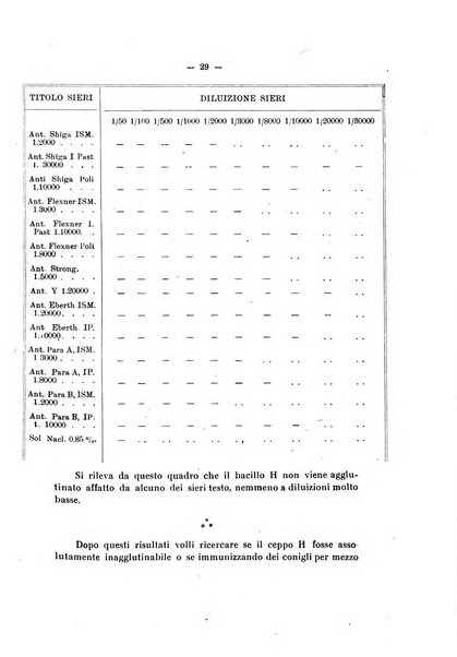 Annali di clinica medica