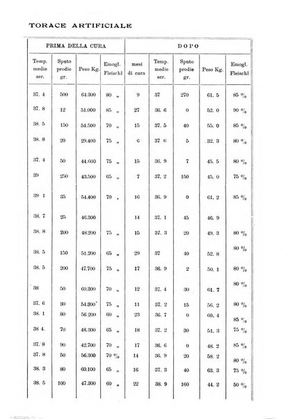 Annali di clinica medica