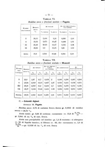 Annali di clinica medica