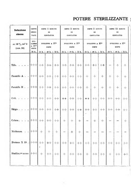 Annali di clinica medica