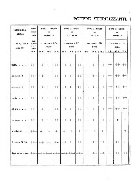 Annali di clinica medica