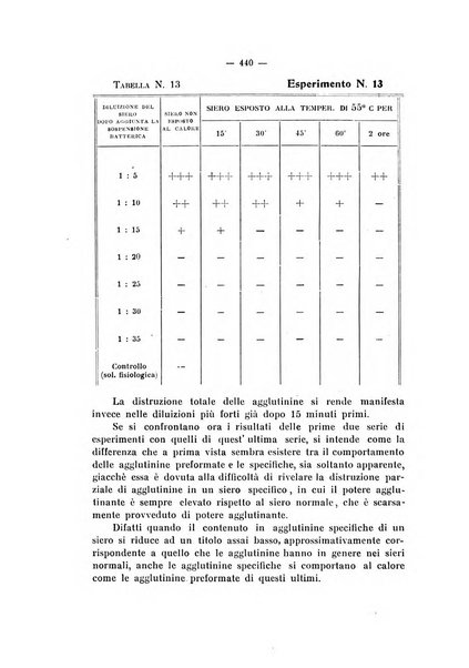 Annali di clinica medica