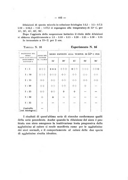 Annali di clinica medica