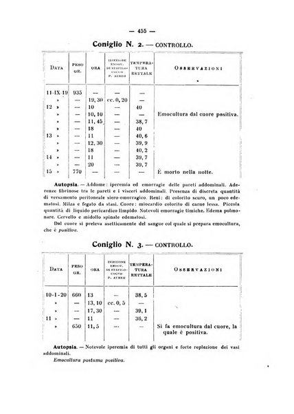 Annali di clinica medica