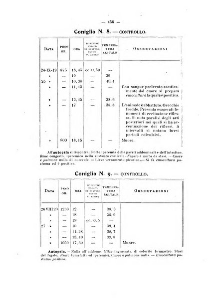 Annali di clinica medica