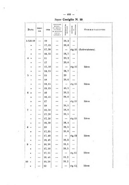 Annali di clinica medica