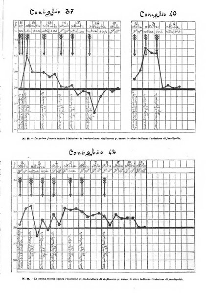 Annali di clinica medica