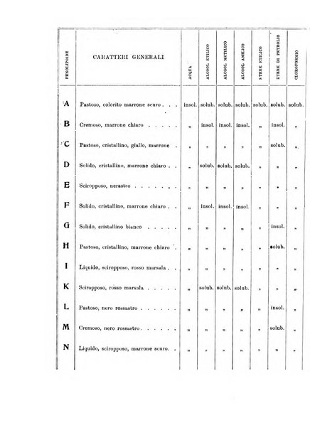 Annali di clinica medica