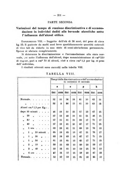 Annali di clinica medica