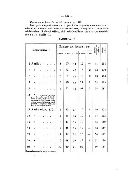 Annali di clinica medica