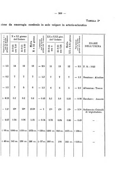 Annali di clinica medica