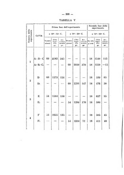 Annali di clinica medica