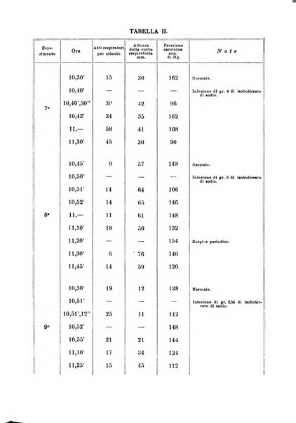 Annali di clinica medica e di medicina sperimentale