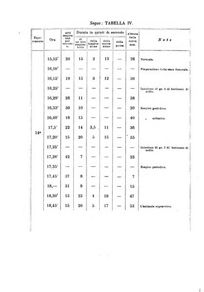 Annali di clinica medica e di medicina sperimentale