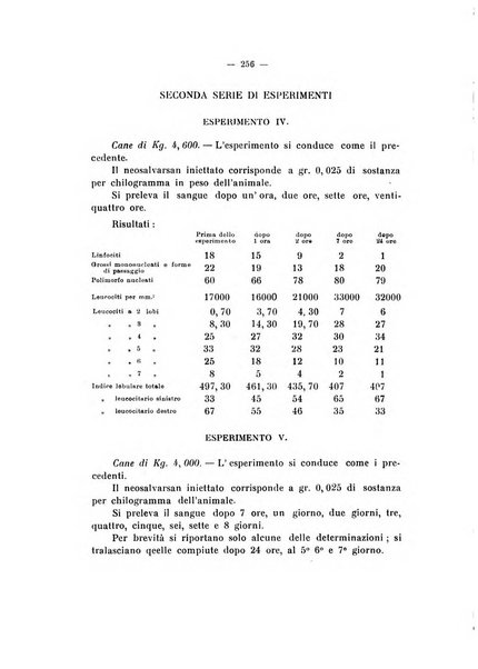 Annali di clinica medica e di medicina sperimentale