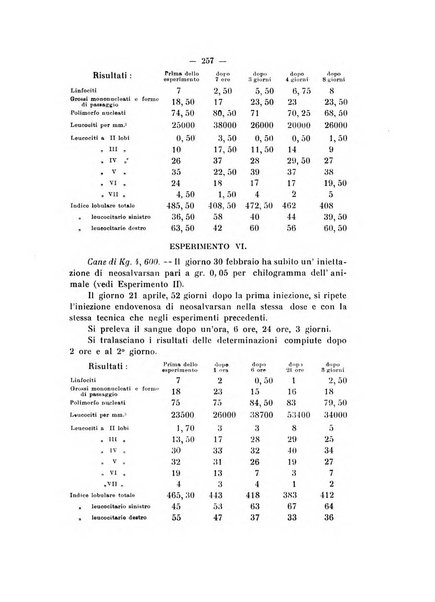 Annali di clinica medica e di medicina sperimentale