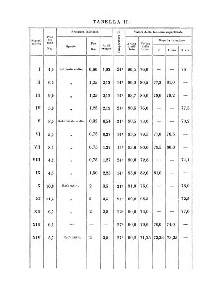 Annali di clinica medica e di medicina sperimentale