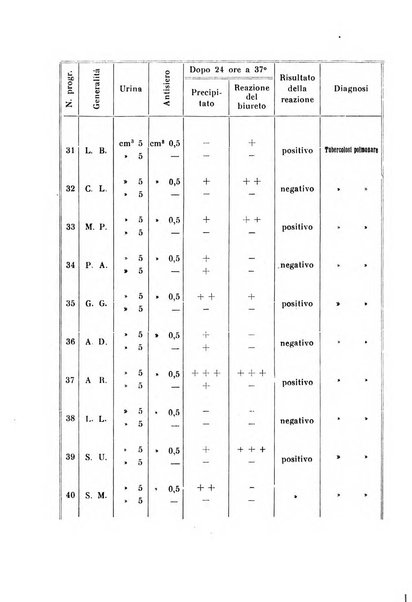 Annali di clinica medica e di medicina sperimentale