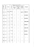 giornale/PAL0088018/1923/unico/00000441