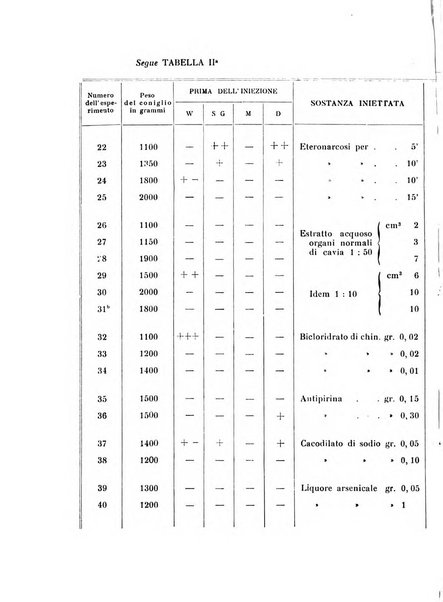 Annali di clinica medica e di medicina sperimentale