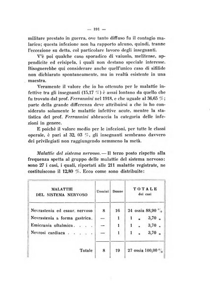 Annali di clinica medica e di medicina sperimentale