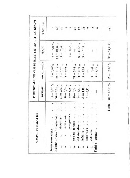 Annali di clinica medica e di medicina sperimentale