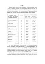 giornale/PAL0088018/1924/unico/00000228