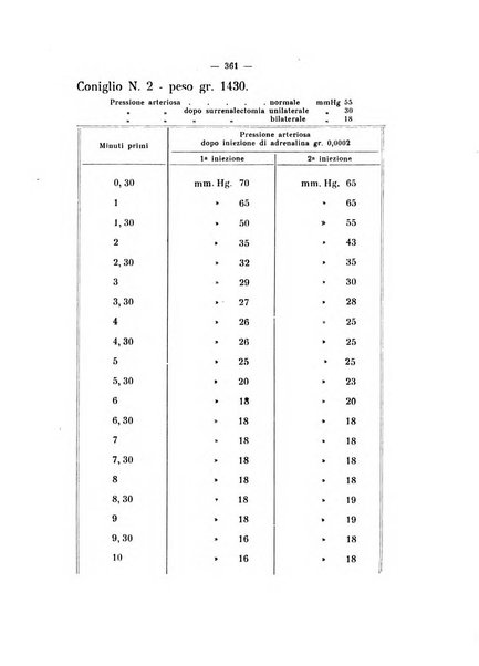 Annali di clinica medica e di medicina sperimentale