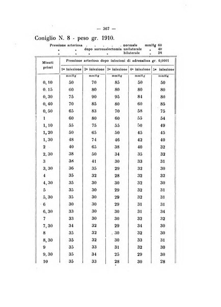 Annali di clinica medica e di medicina sperimentale