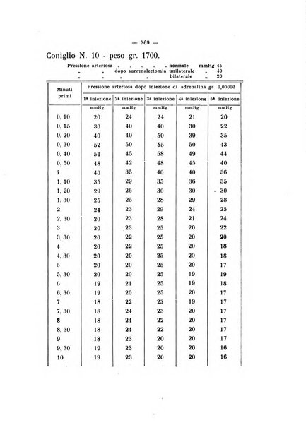 Annali di clinica medica e di medicina sperimentale