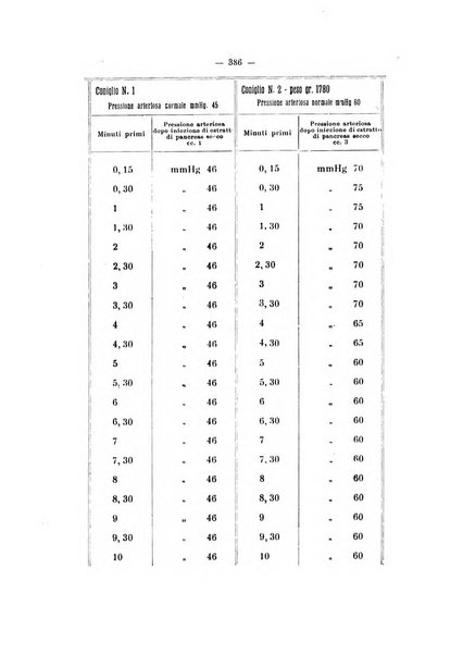 Annali di clinica medica e di medicina sperimentale