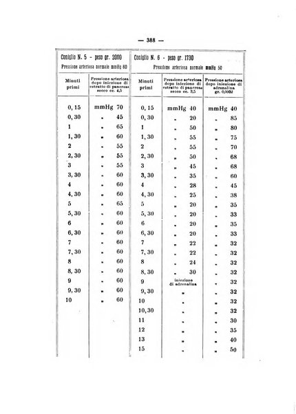 Annali di clinica medica e di medicina sperimentale