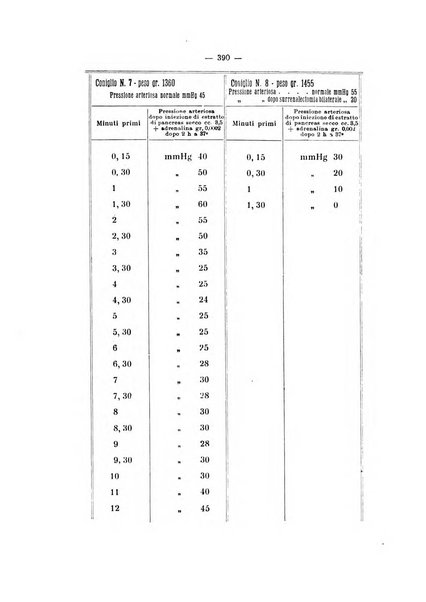 Annali di clinica medica e di medicina sperimentale