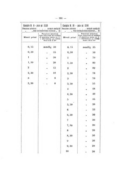 Annali di clinica medica e di medicina sperimentale