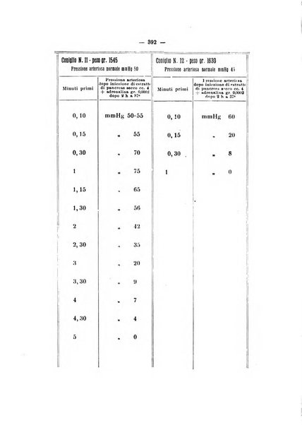 Annali di clinica medica e di medicina sperimentale