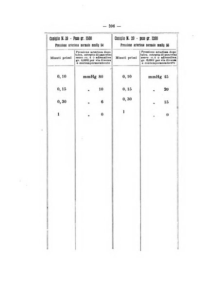 Annali di clinica medica e di medicina sperimentale