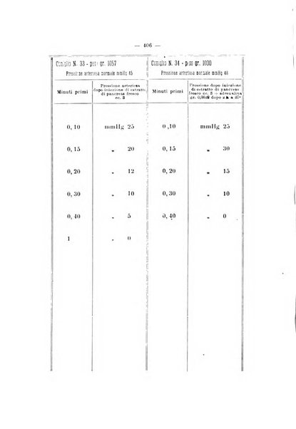 Annali di clinica medica e di medicina sperimentale