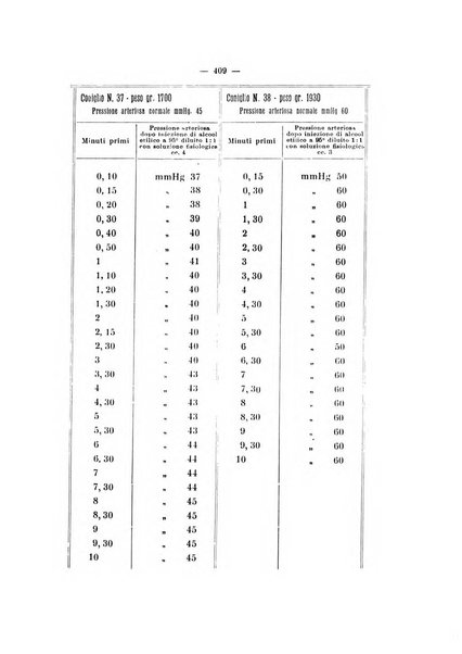 Annali di clinica medica e di medicina sperimentale