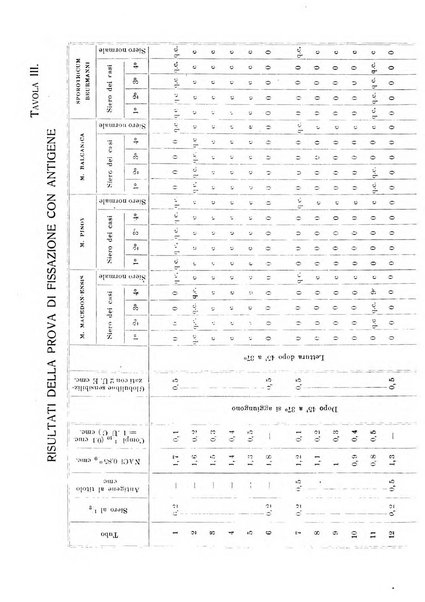 Annali di clinica medica e di medicina sperimentale