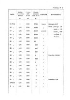 giornale/PAL0088018/1925/unico/00000012