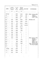 giornale/PAL0088018/1925/unico/00000014