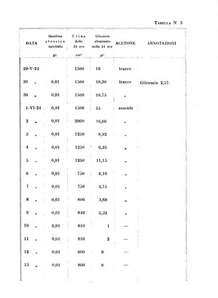 Annali di clinica medica e di medicina sperimentale